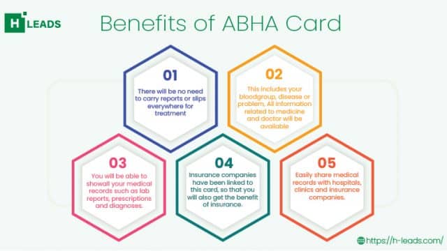 What Is Abha Card